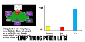Limp Trong Poker Là Gì Và Cách Đối Phó Hiệu Quả 1 Anh Thumb bai viet1 19