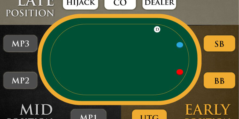 Hiểu Rõ Các Vị Trí Trong Poker Để Tối Ưu Chiến Lược Chơi 1 Anh trong bai 11 74