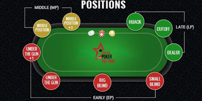 Hiểu Rõ Các Vị Trí Trong Poker Để Tối Ưu Chiến Lược Chơi 2 Anh trong bai 31 69