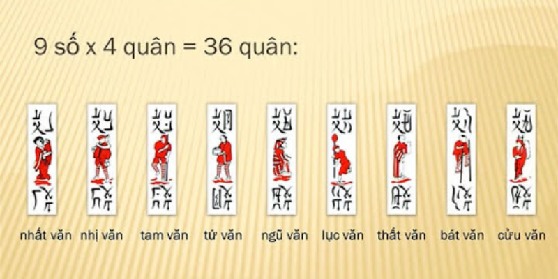 Cách Chơi Tổ Tôm: Hướng Dẫn Chi Tiết Cho Người Việt Truyền Thống 3 Anh trong bai 31 7